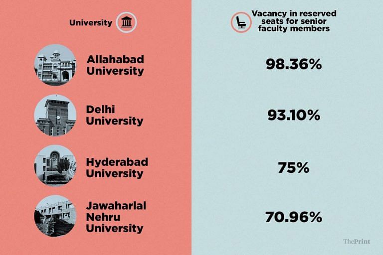 university
