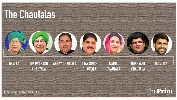 Chautalas