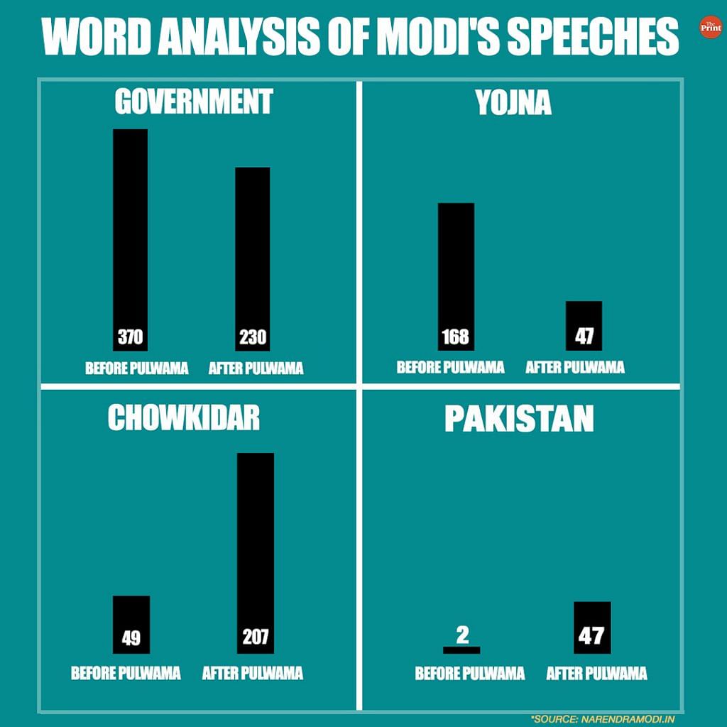 analysis of modi speech before and after pulwama attack