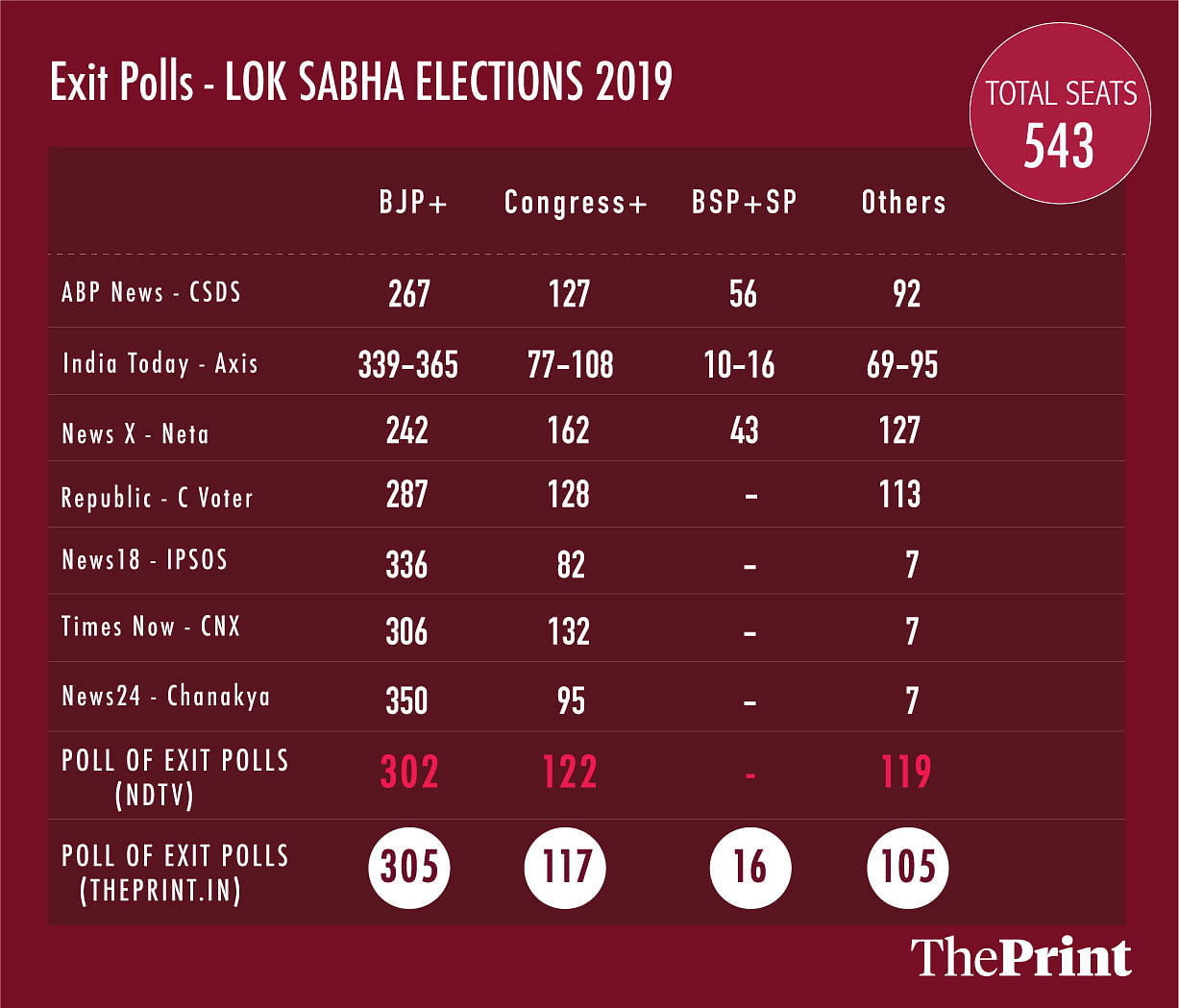 Lok-Sabha-poll-of-polls-card