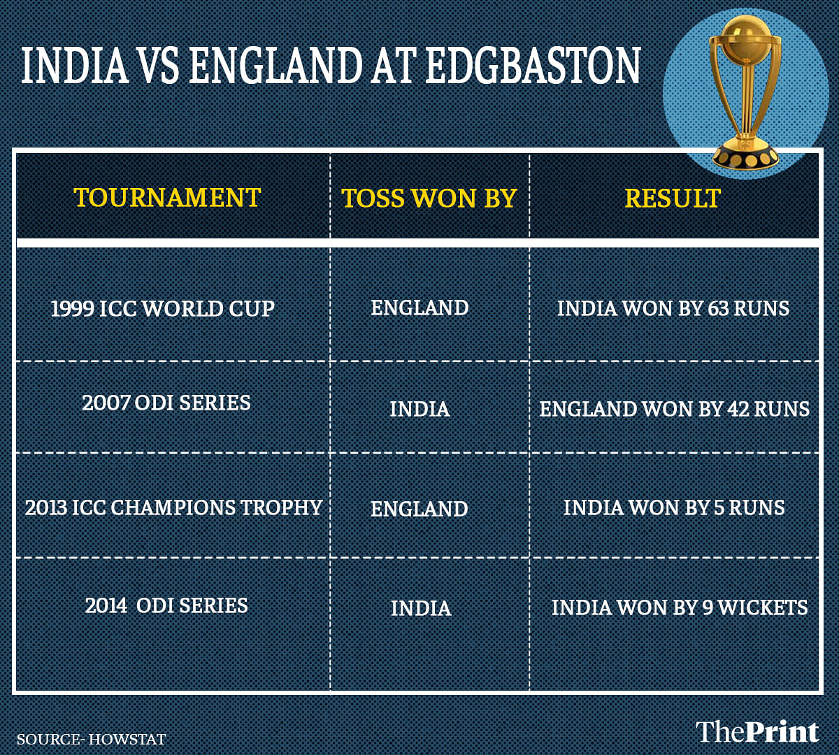 news on cricket