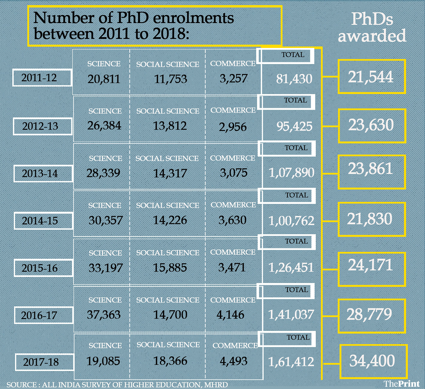 news on phd research 