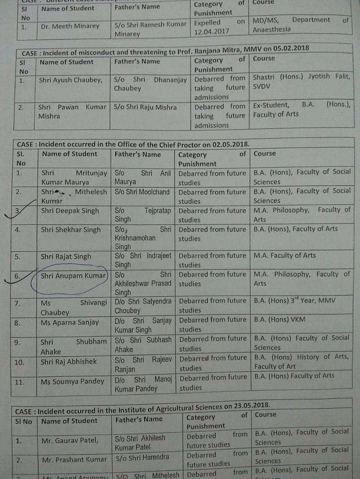 BHU NOTIFICATION