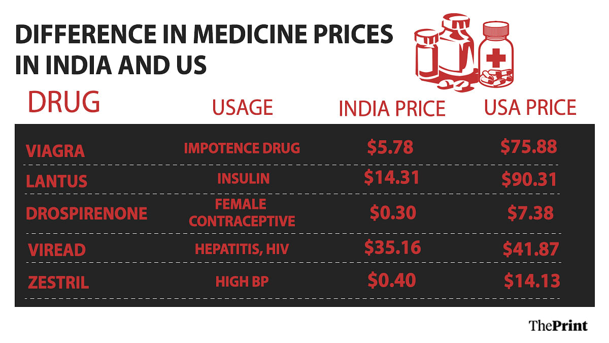 News on Medicine