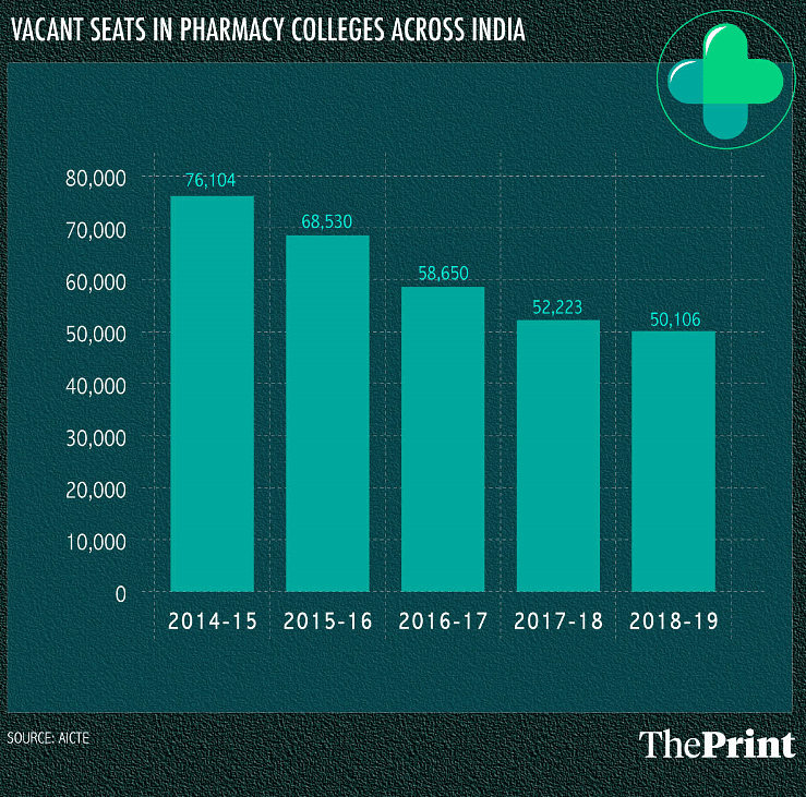 news on pharmacy